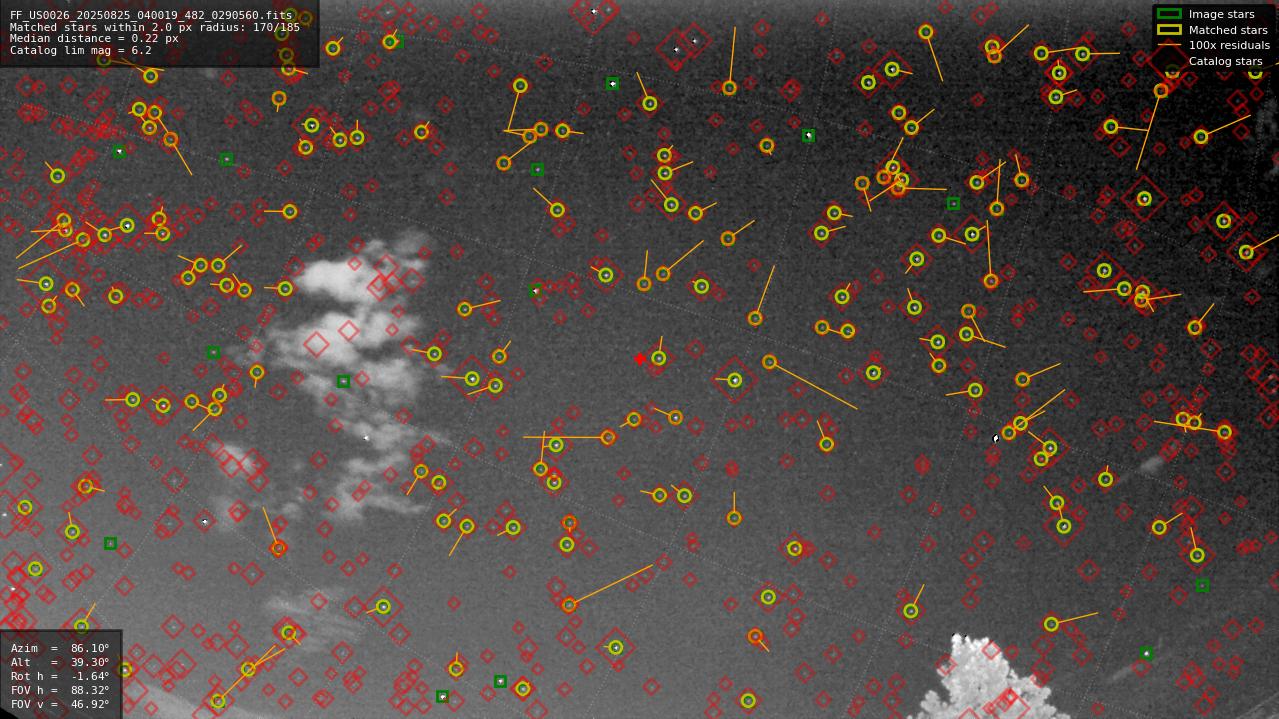 Astrometry report