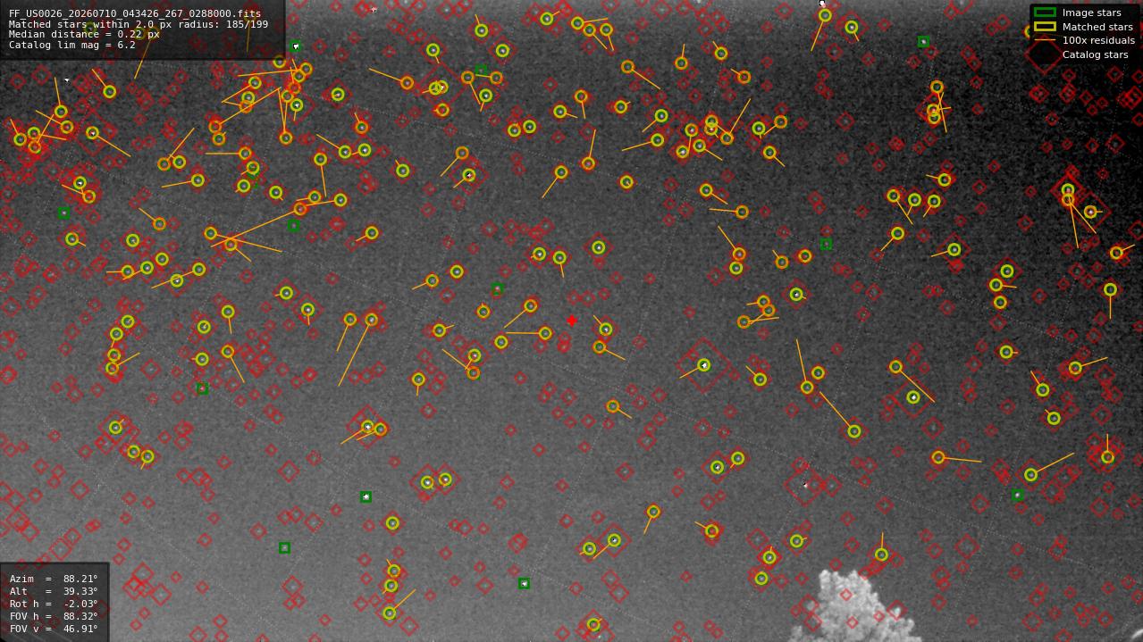 Astrometry report