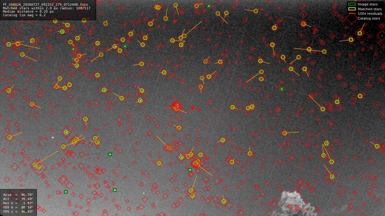 Astrometry report