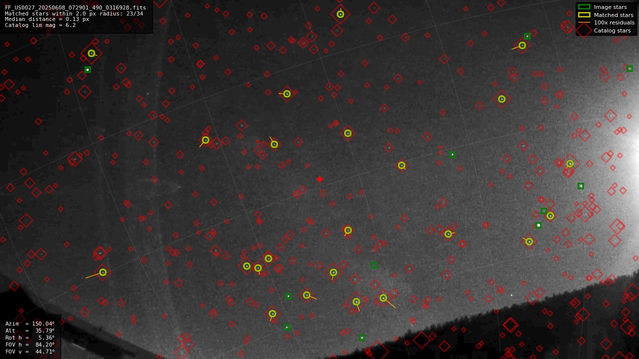 Astrometry report