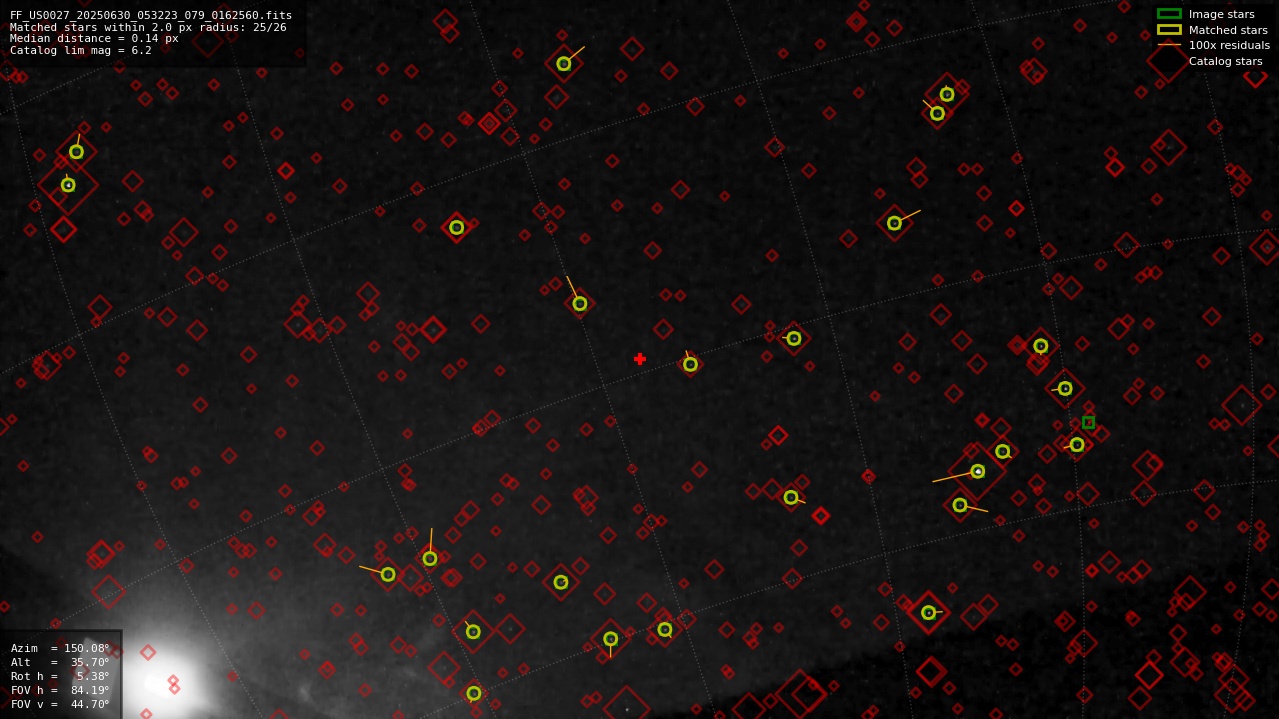 Astrometry report