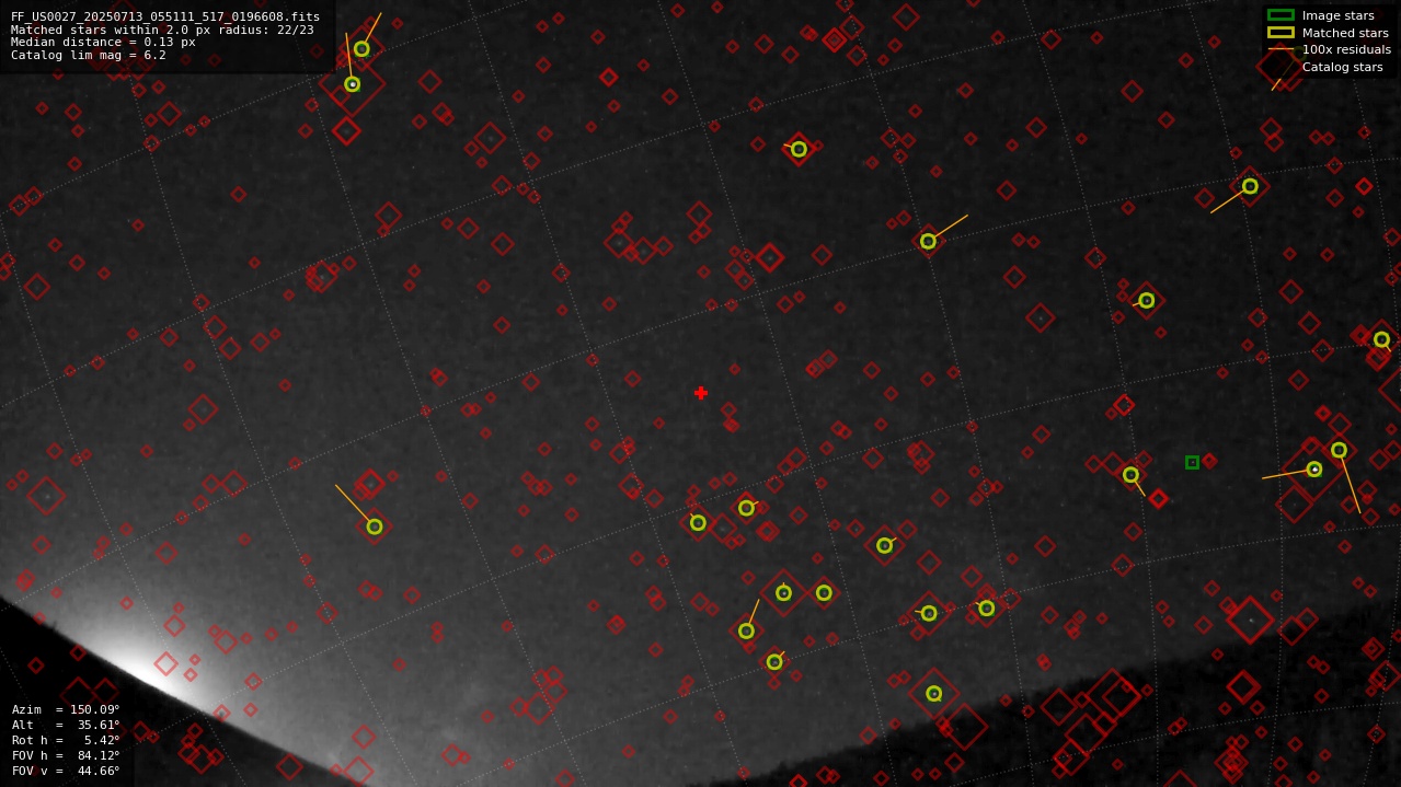 Astrometry report