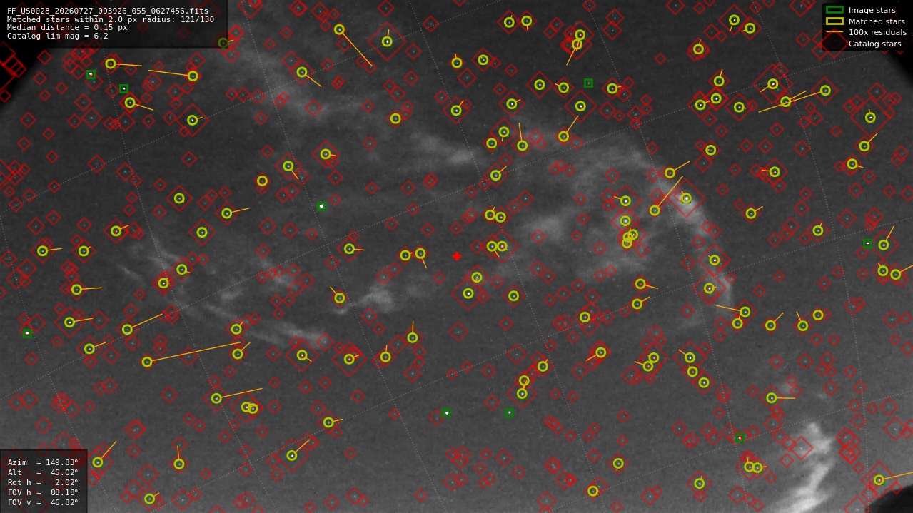 Astrometry report