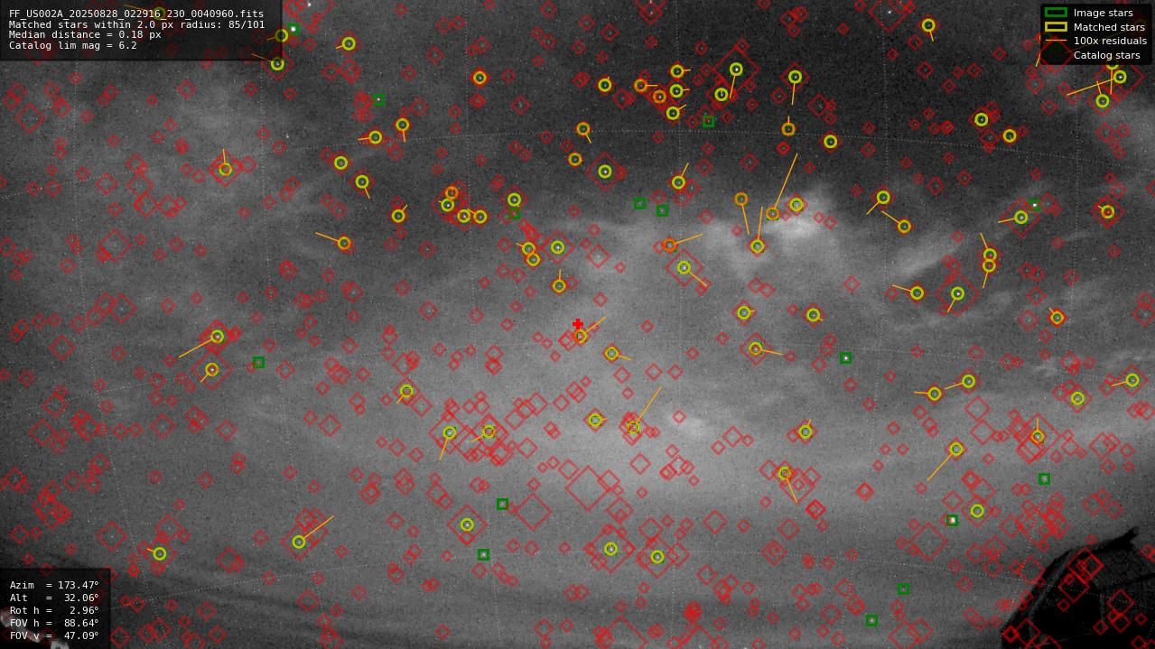 Astrometry report