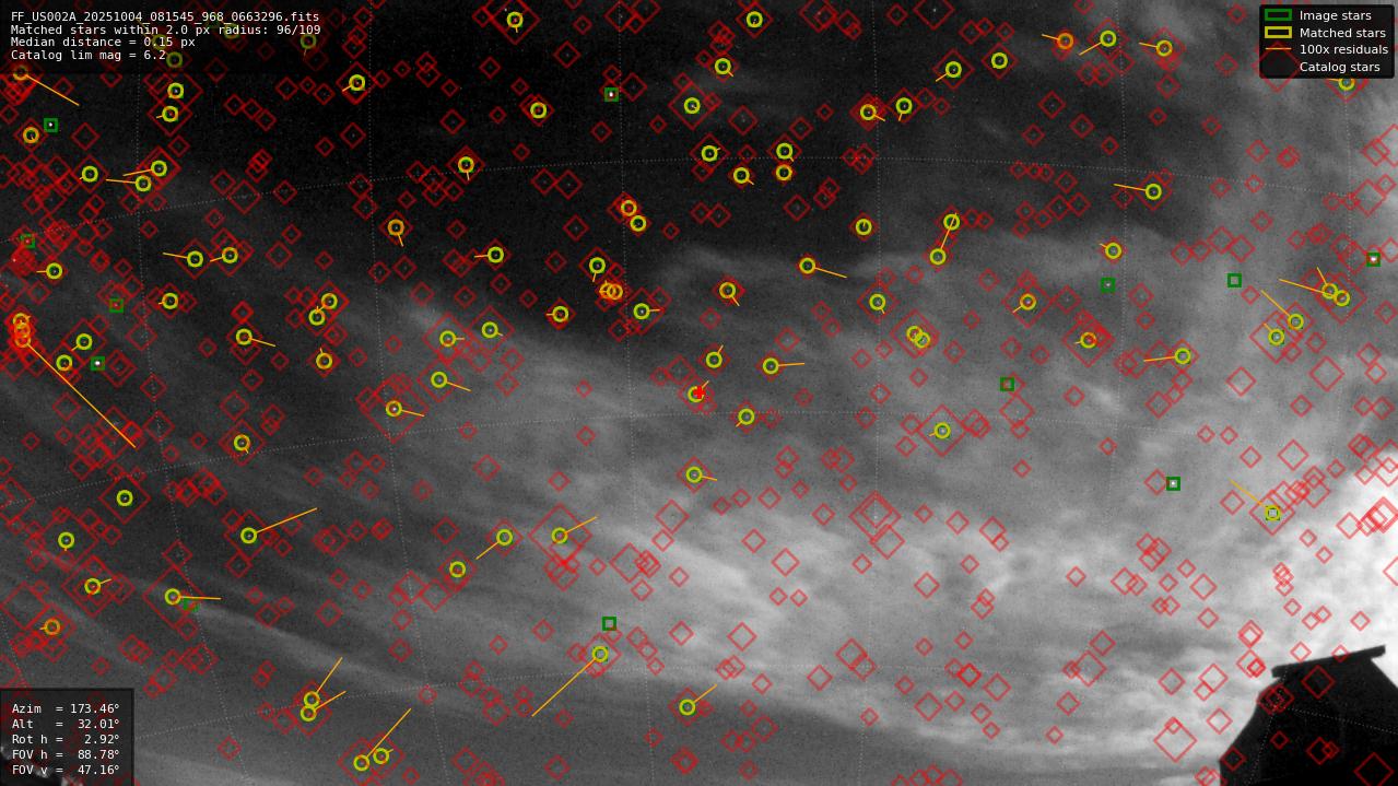 Astrometry report