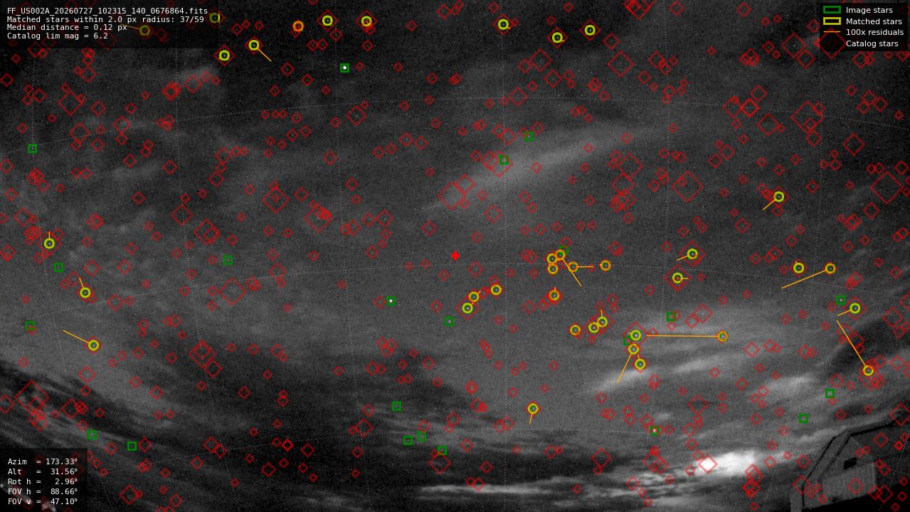 Astrometry report