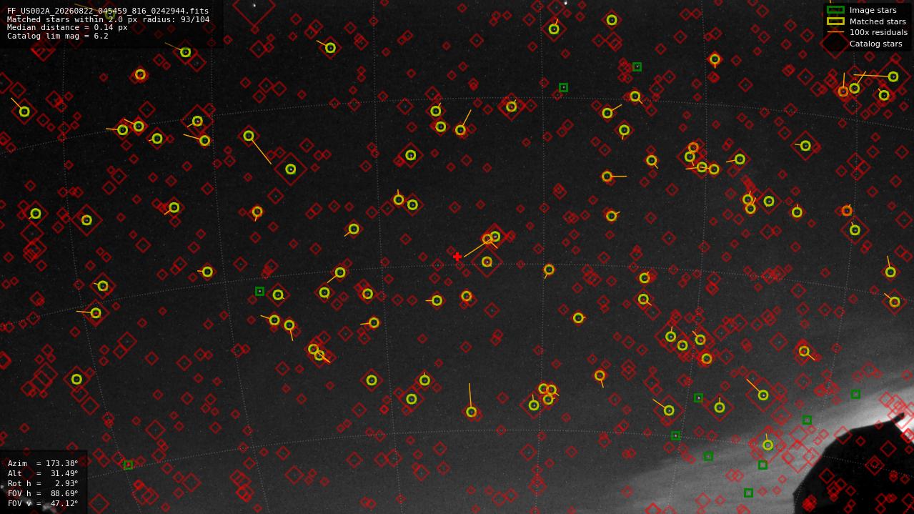 Astrometry report