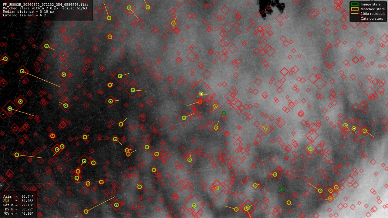 Astrometry report