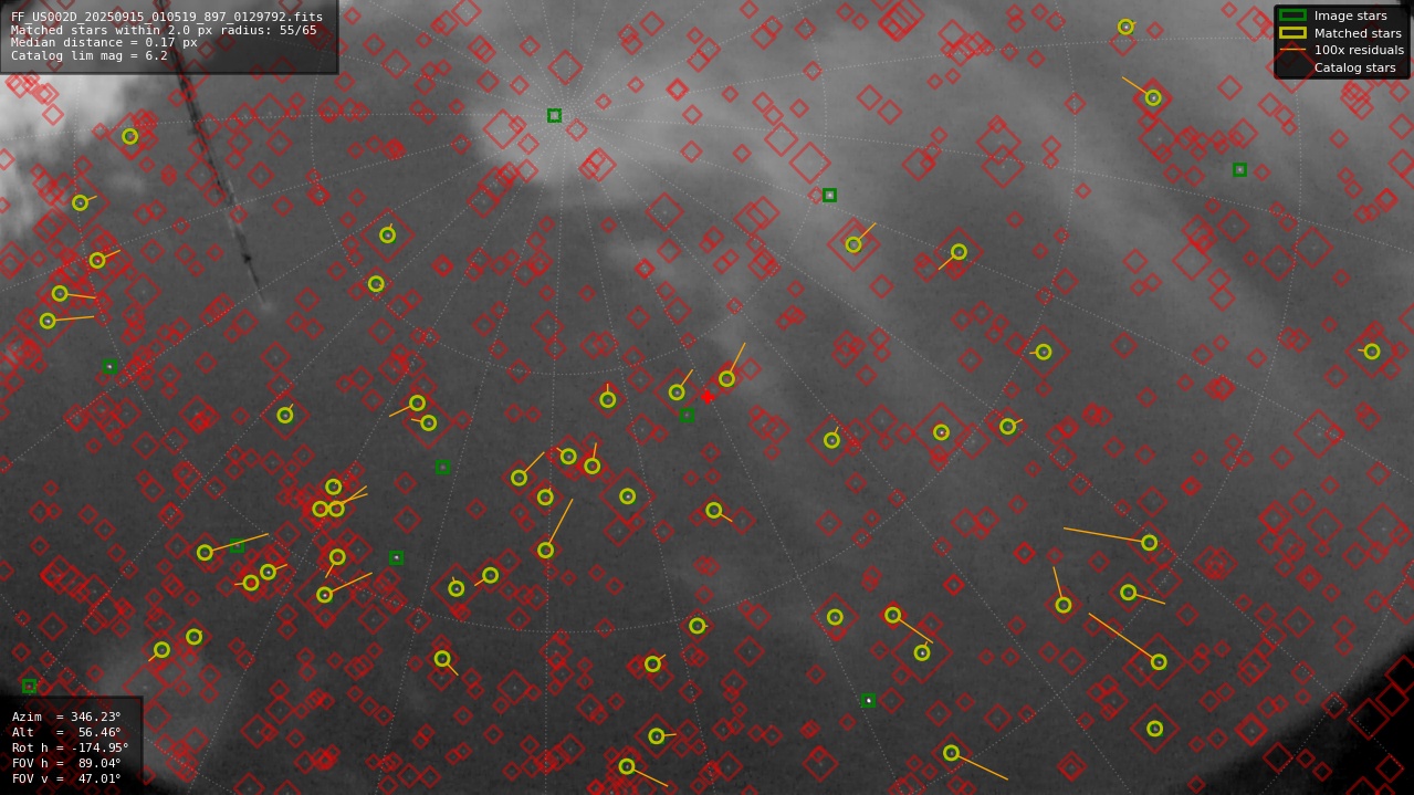Astrometry report