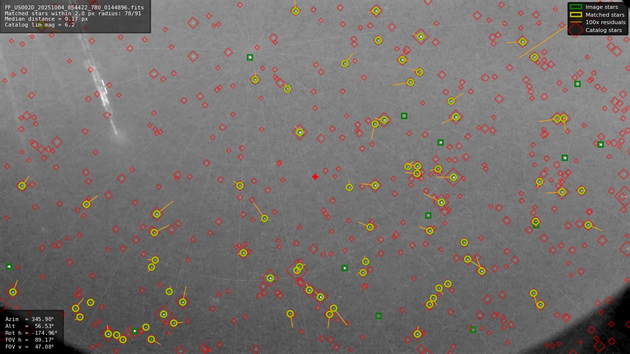 Astrometry report