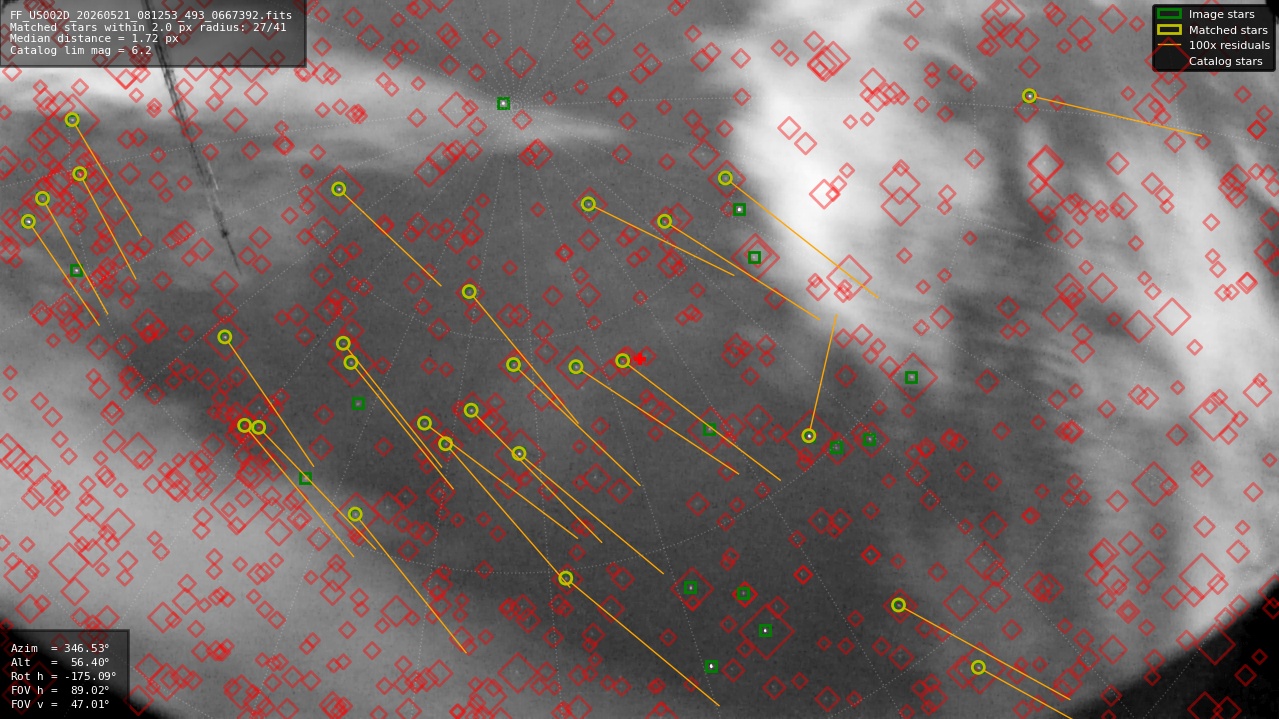 Astrometry report
