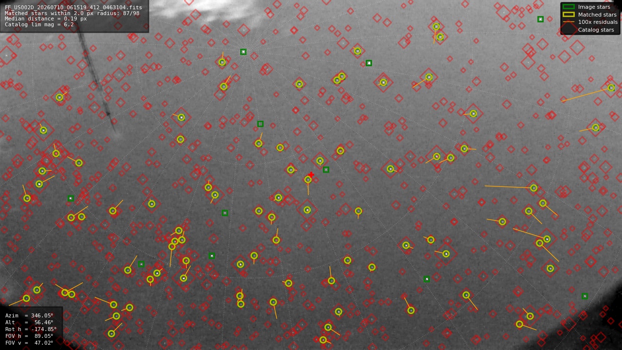 Astrometry report