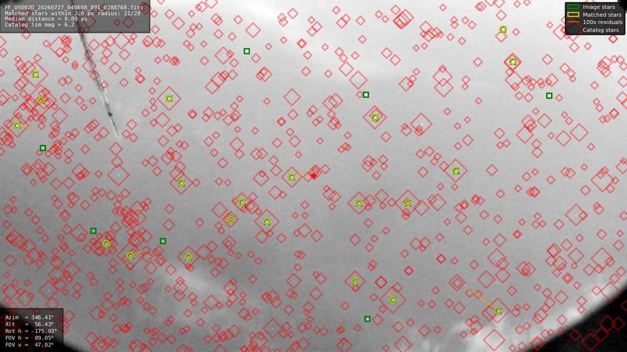 Astrometry report