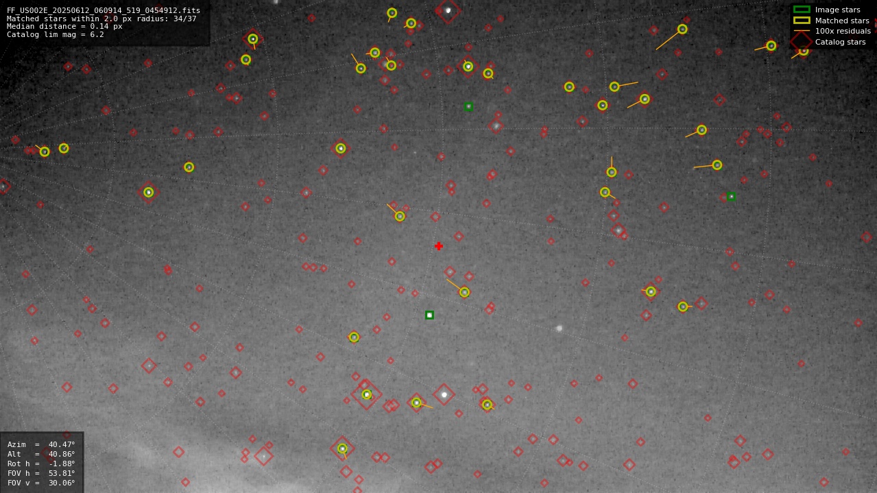 Astrometry report
