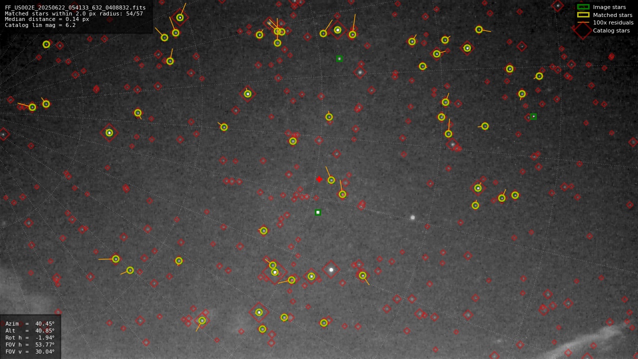 Astrometry report