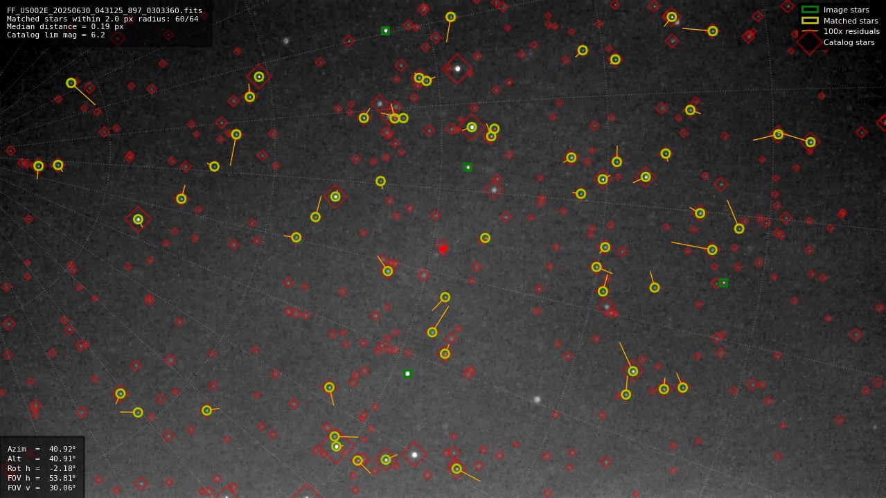Astrometry report
