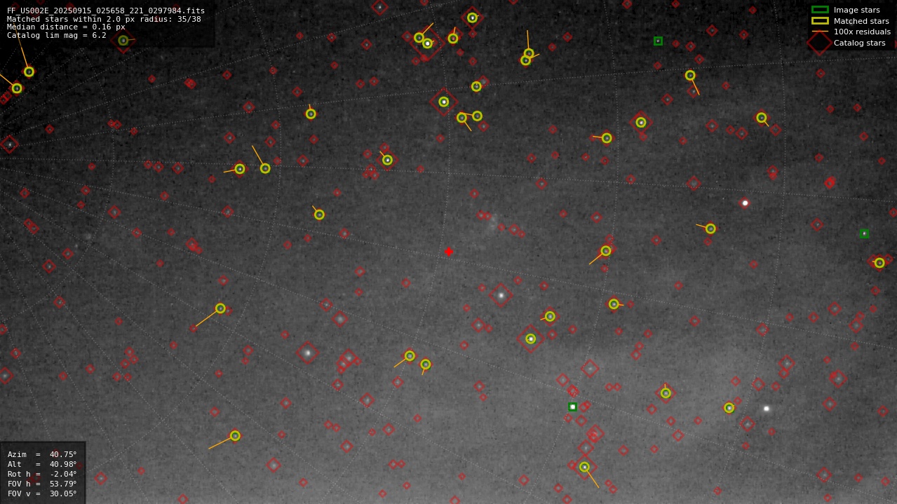 Astrometry report