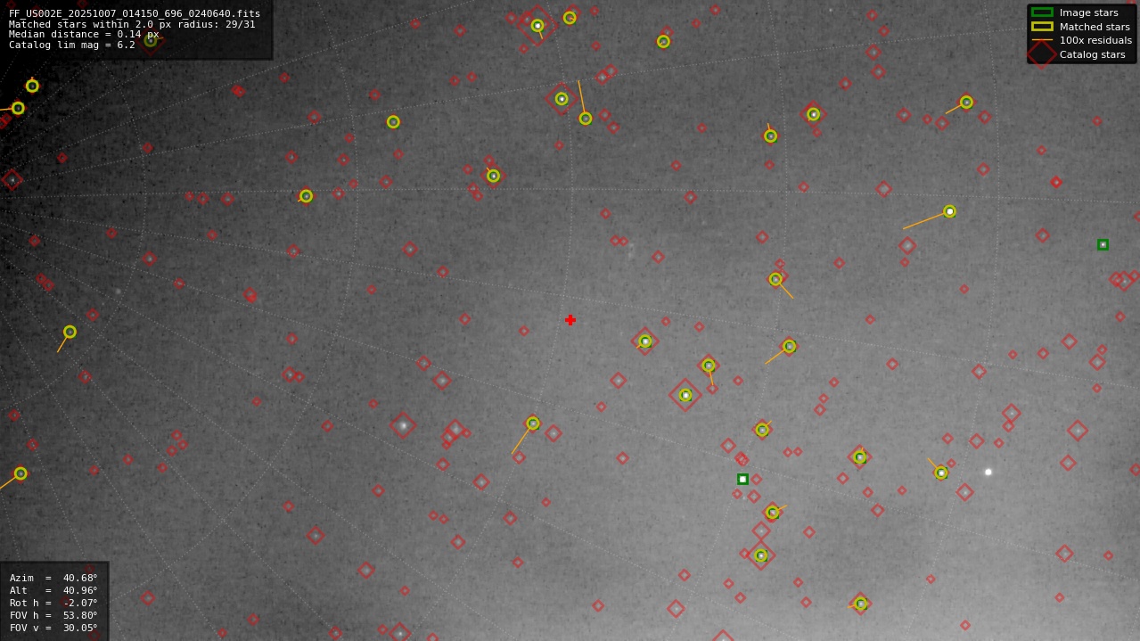 Astrometry report