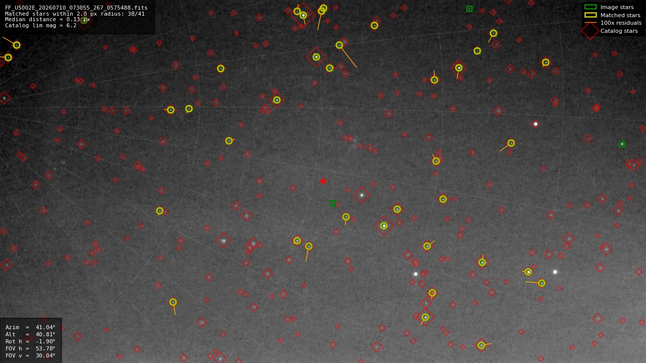 Astrometry report