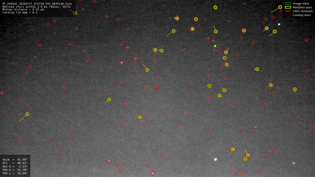 Astrometry report