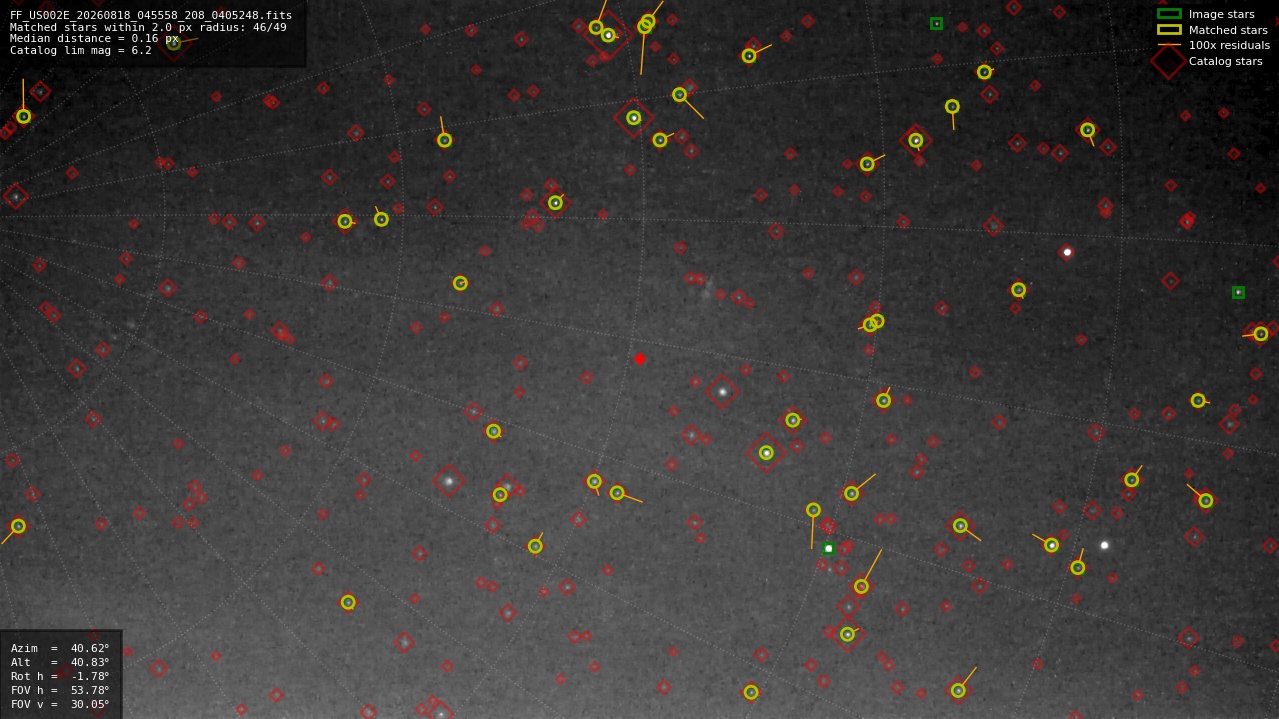 Astrometry report