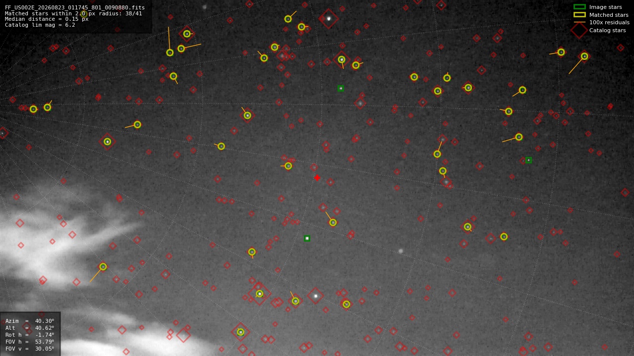 Astrometry report
