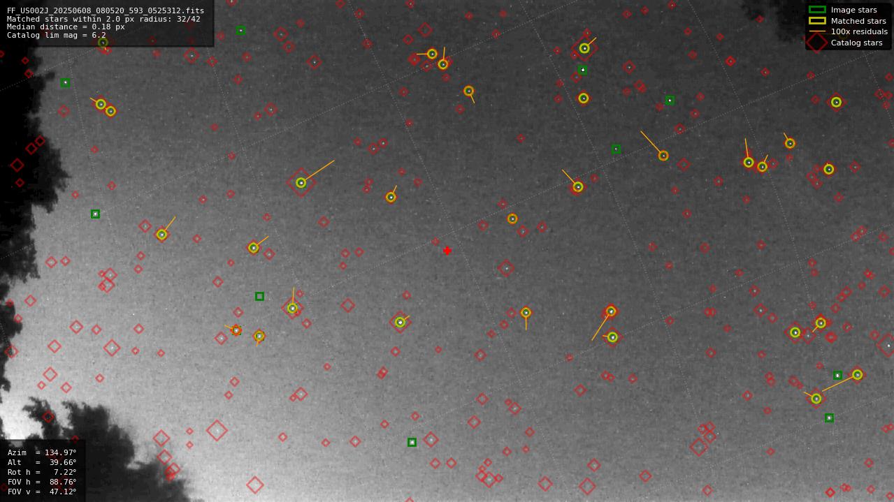 Astrometry report
