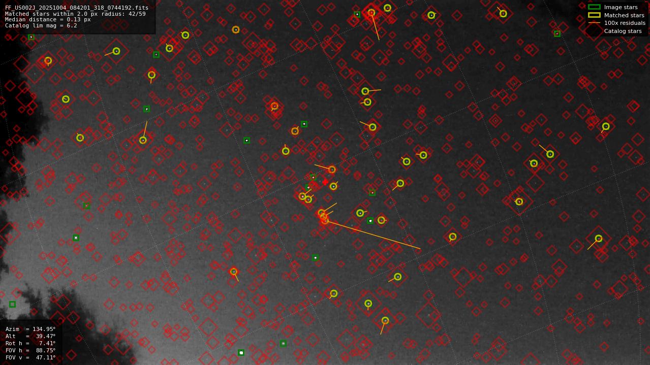 Astrometry report