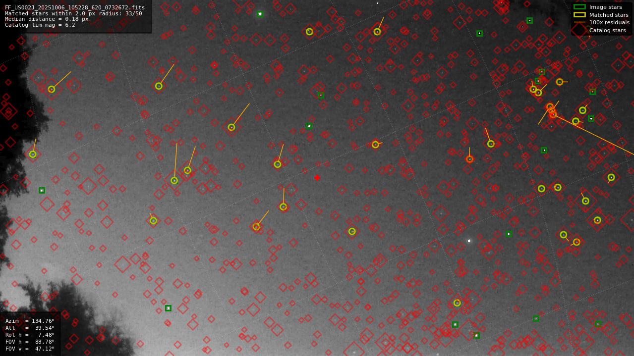 Astrometry report