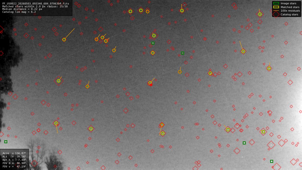 Astrometry report