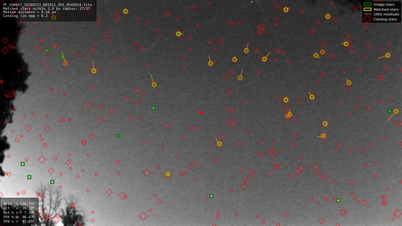 Astrometry report