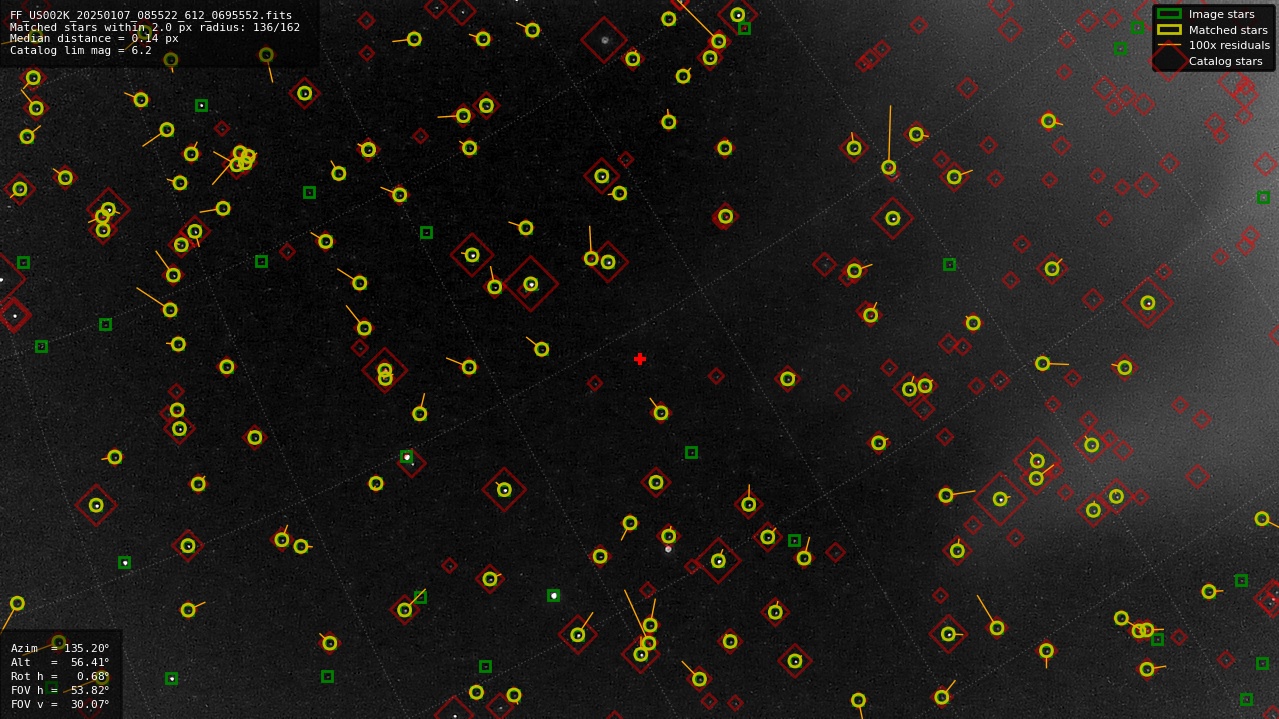 Astrometry report