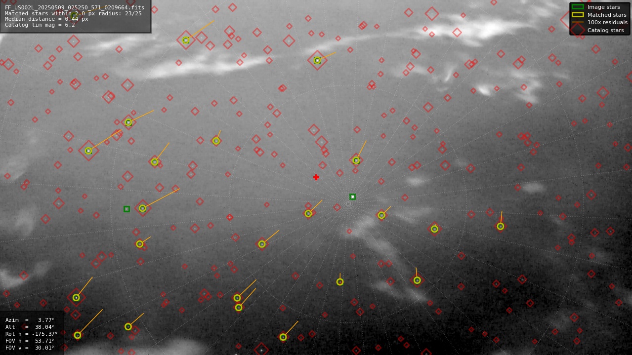 Astrometry report