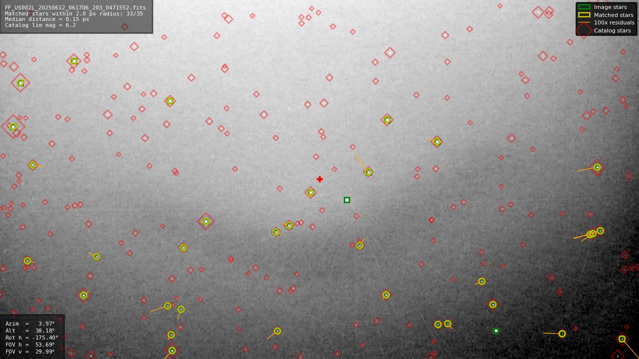 Astrometry report