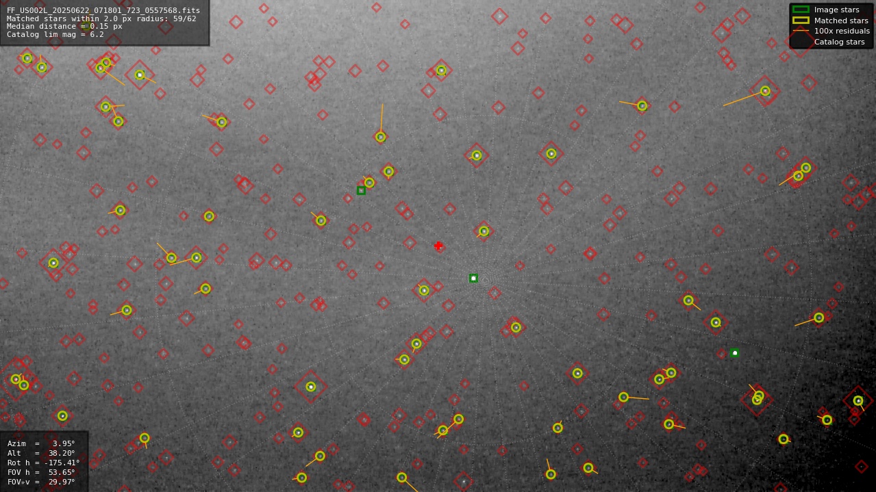 Astrometry report