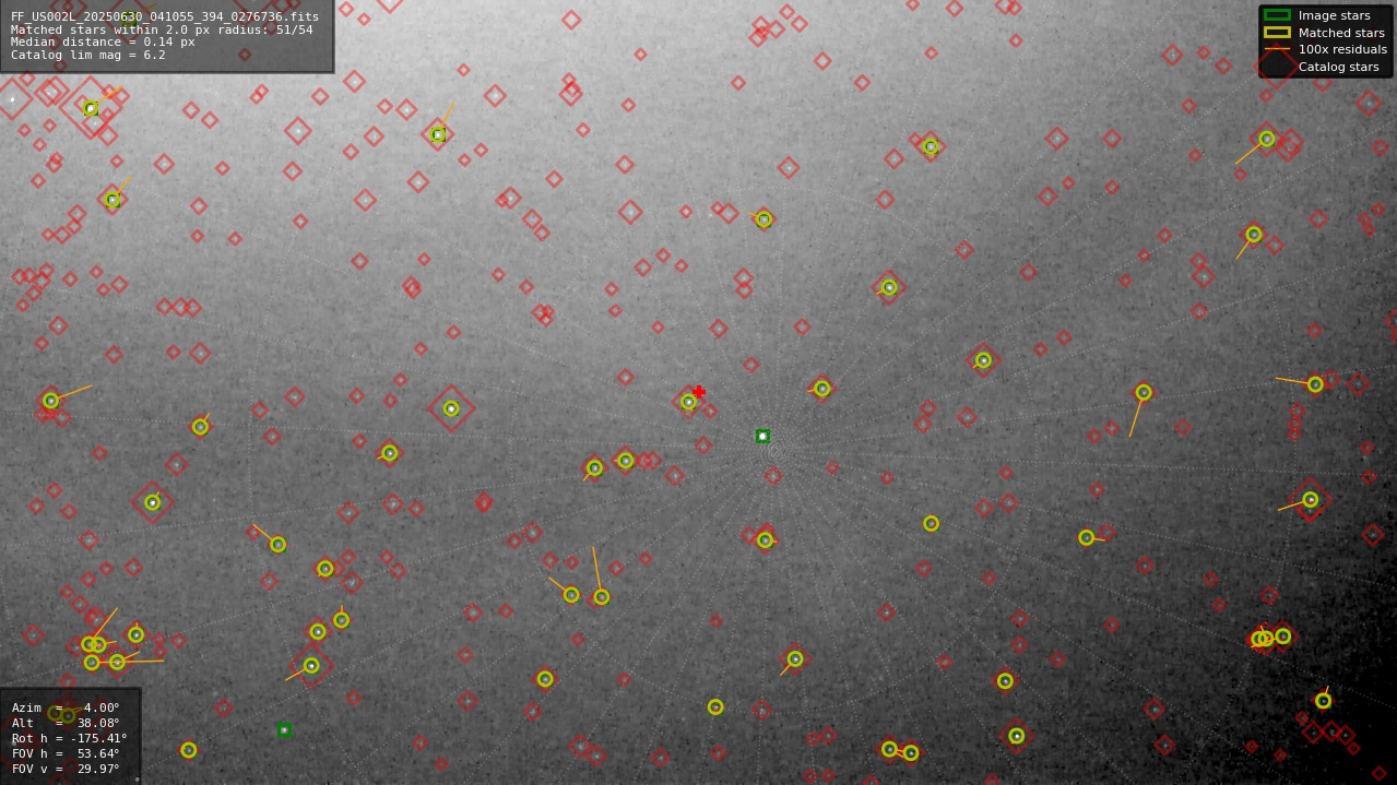 Astrometry report