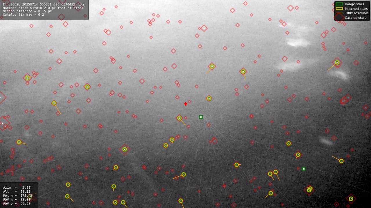 Astrometry report