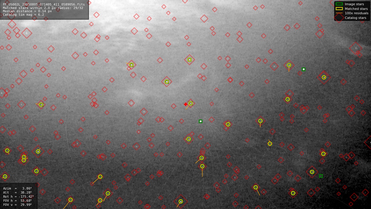 Astrometry report