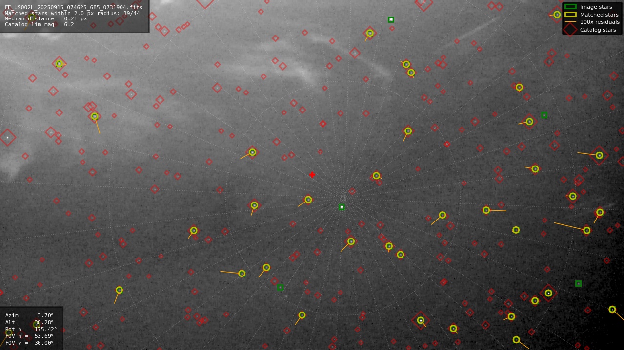 Astrometry report