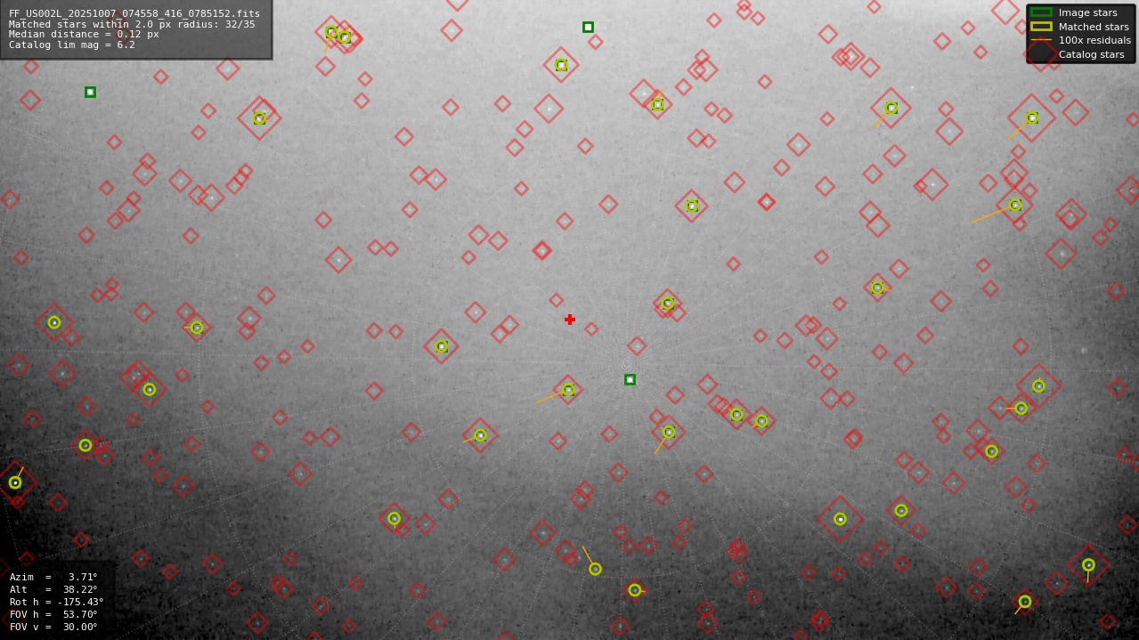 Astrometry report