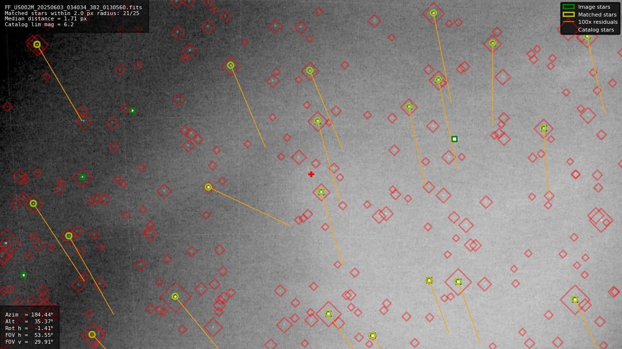 Astrometry report