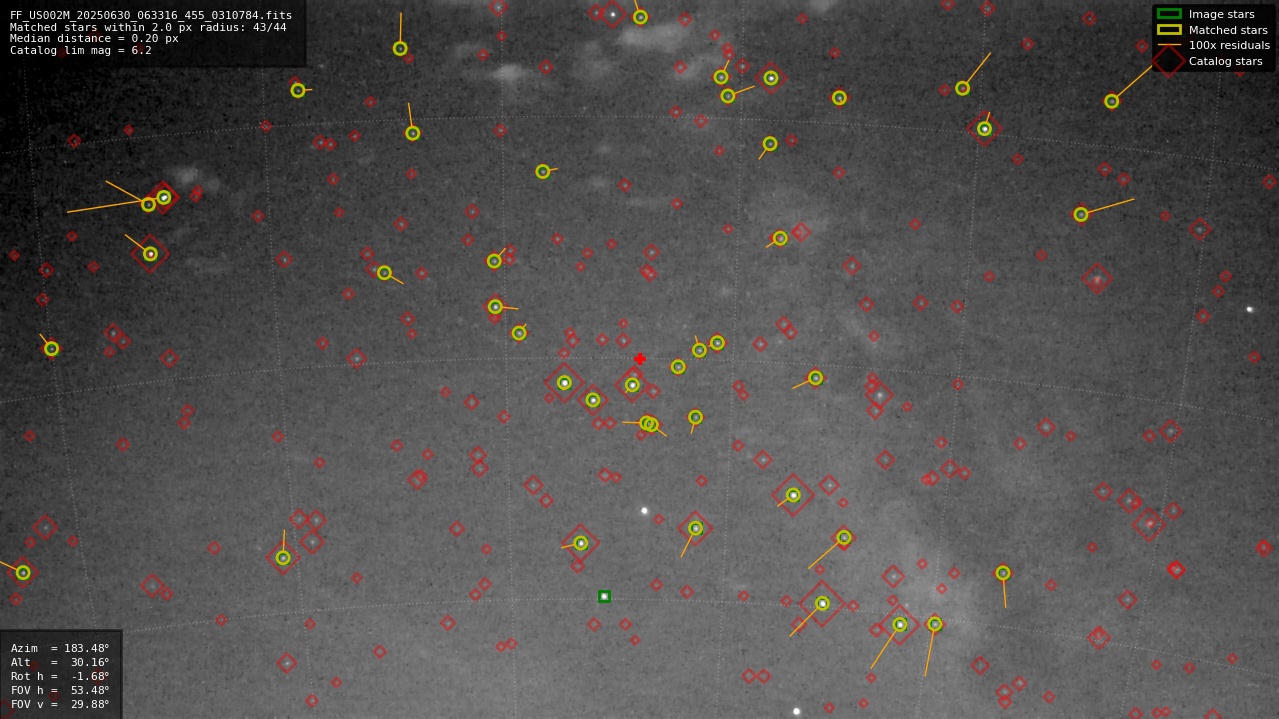 Astrometry report
