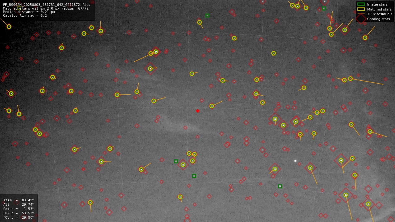 Astrometry report