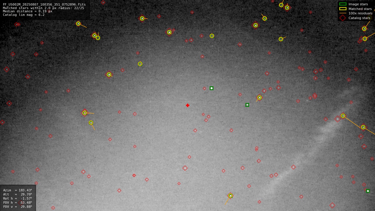 Astrometry report