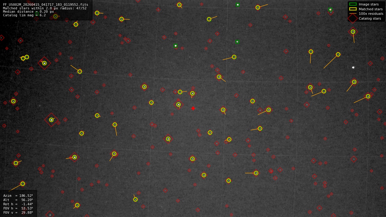 Astrometry report