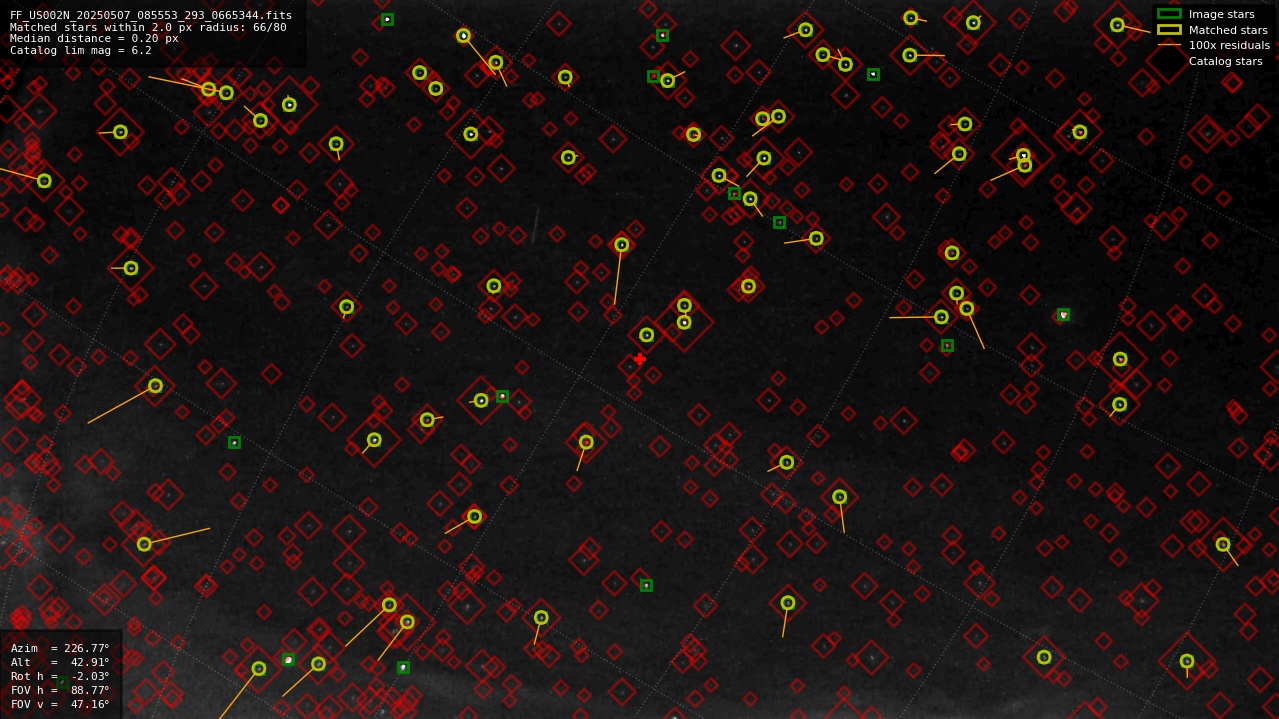 Astrometry report