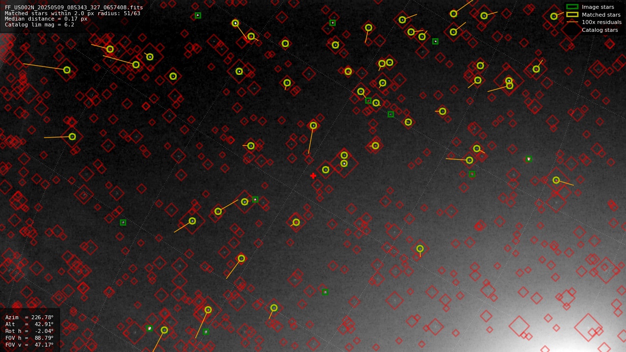 Astrometry report