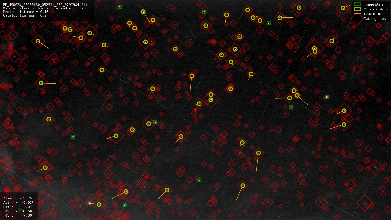 Astrometry report