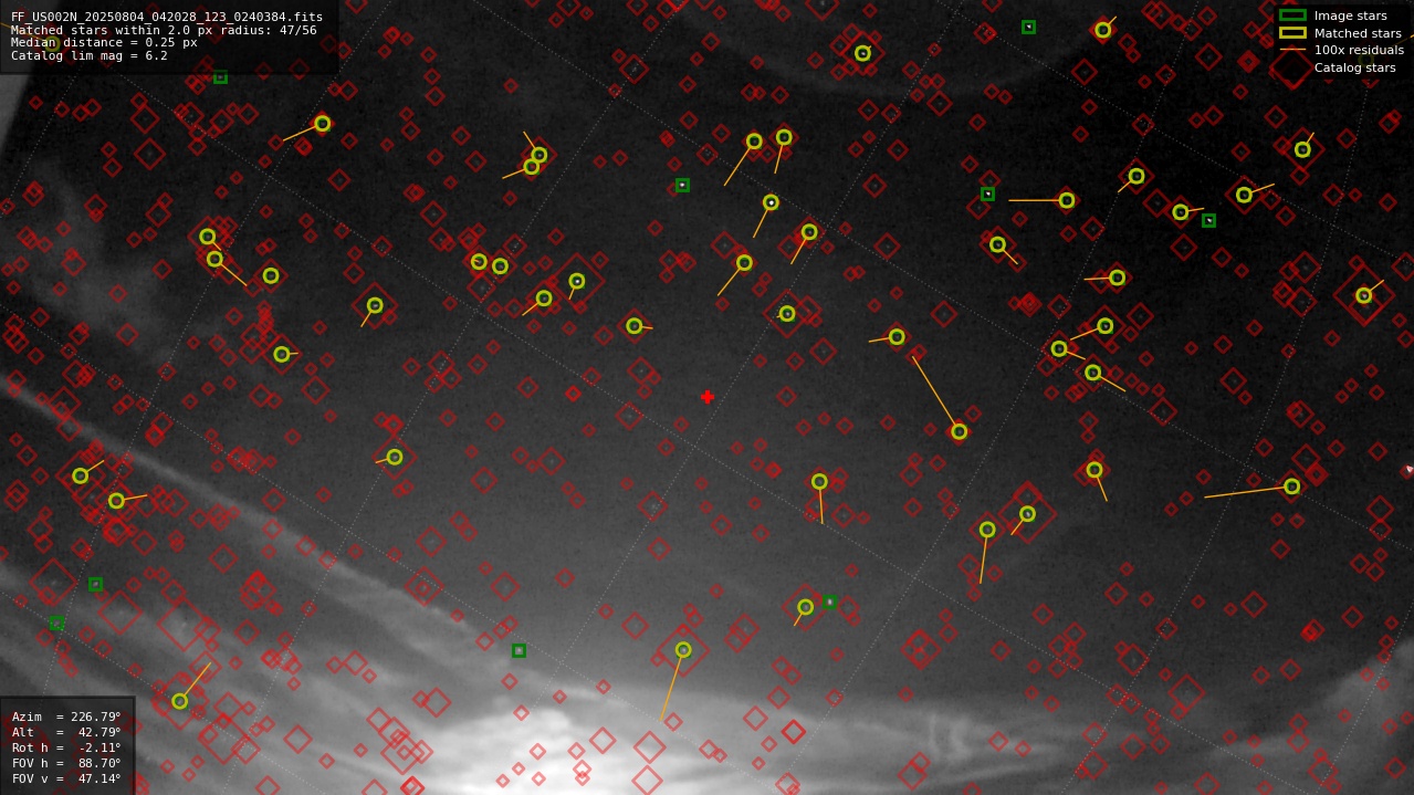Astrometry report