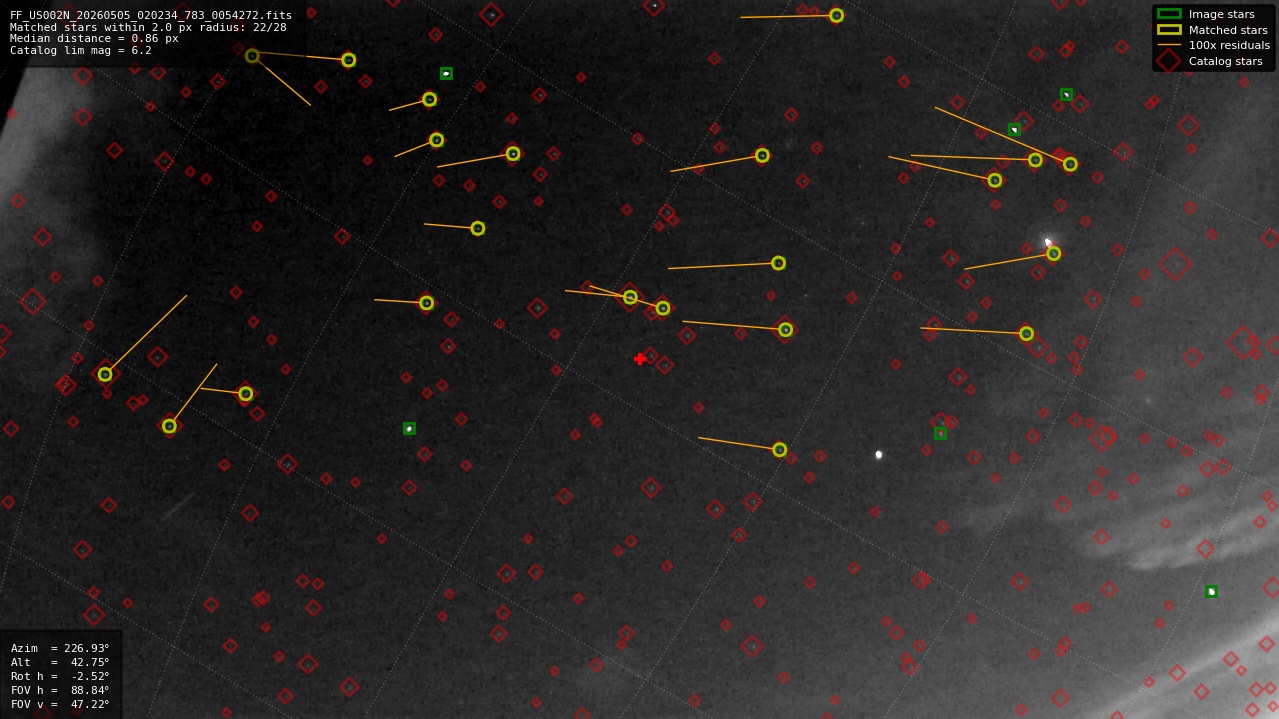 Astrometry report
